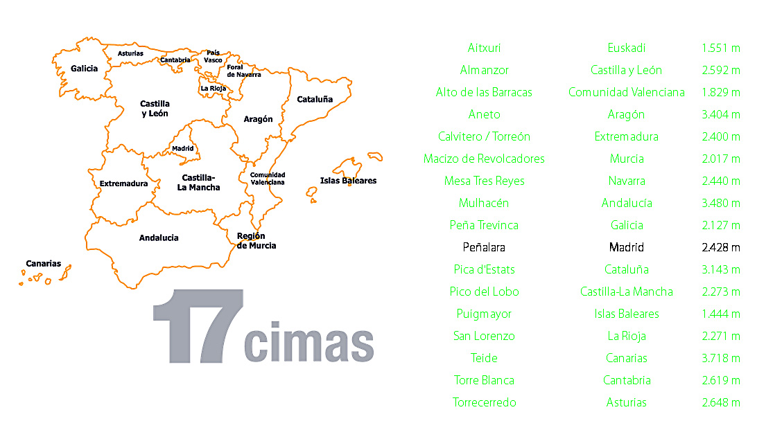 mapa_17cimas